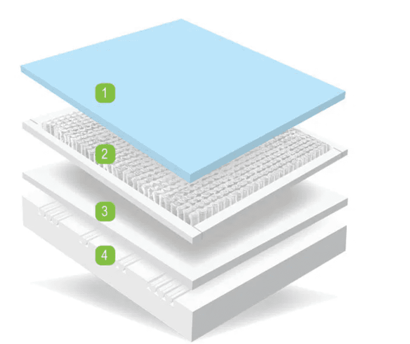 Aria Hybrid Gel Mattress